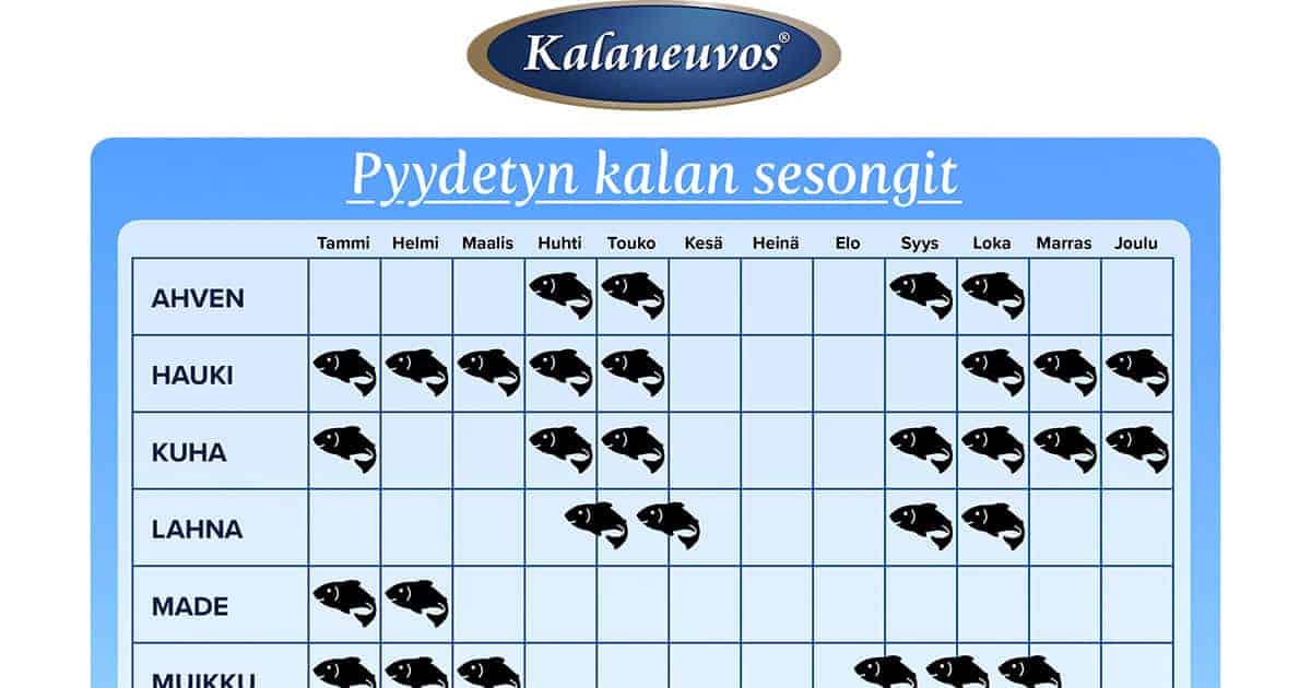 Kalan sesongit - Kalojen sesonkikalenteri – Kalaneuvos